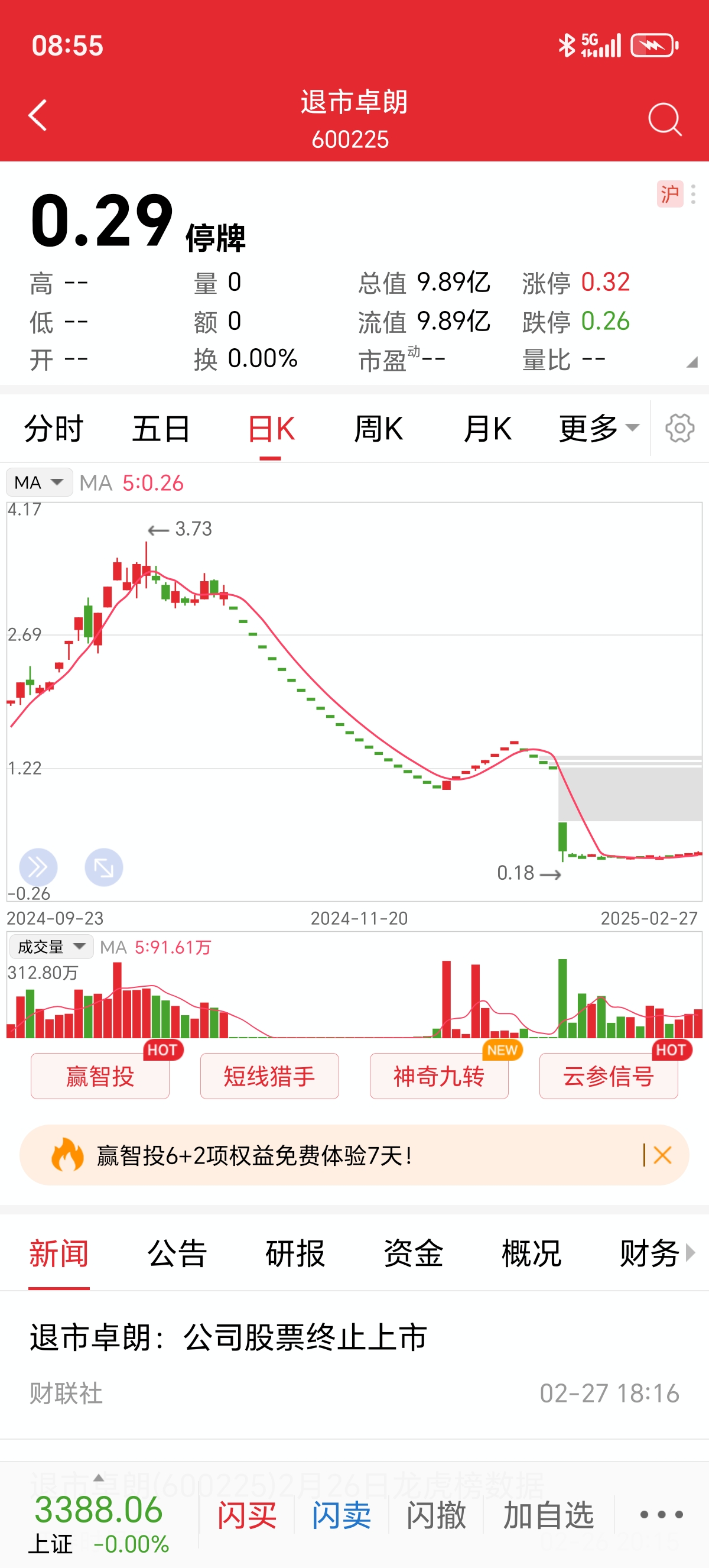 退市海越：累计回购1719.52万股