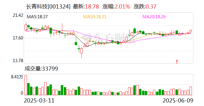 华域汽车：6月27日召开董事会会议