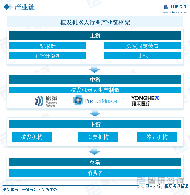 人保车险,人保财险 _2025年ROS行业：智能制造与服务机器人的双重需求