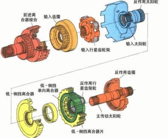格力电器获得发明专利授权:“挡位保持组件、变速箱和汽车”