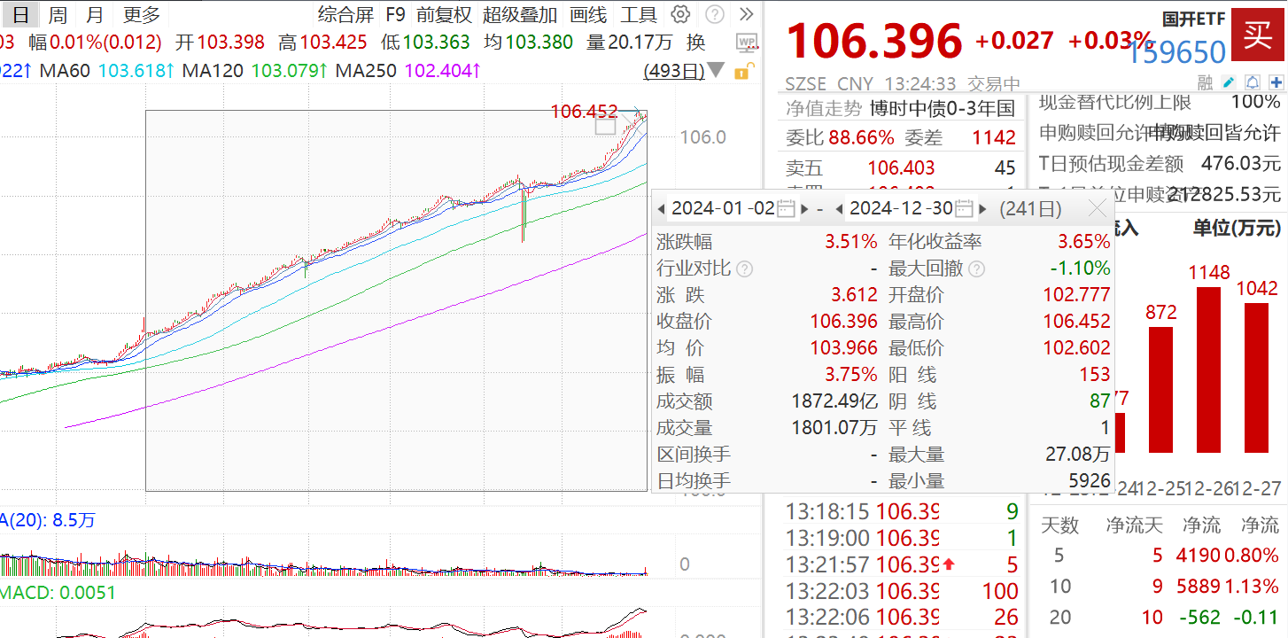 今日沪指跌0.21% 银行行业跌幅最大
