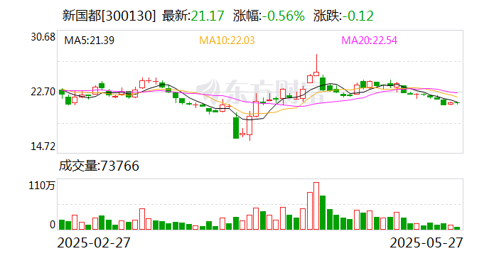 安孚科技：6月27日召开董事会会议