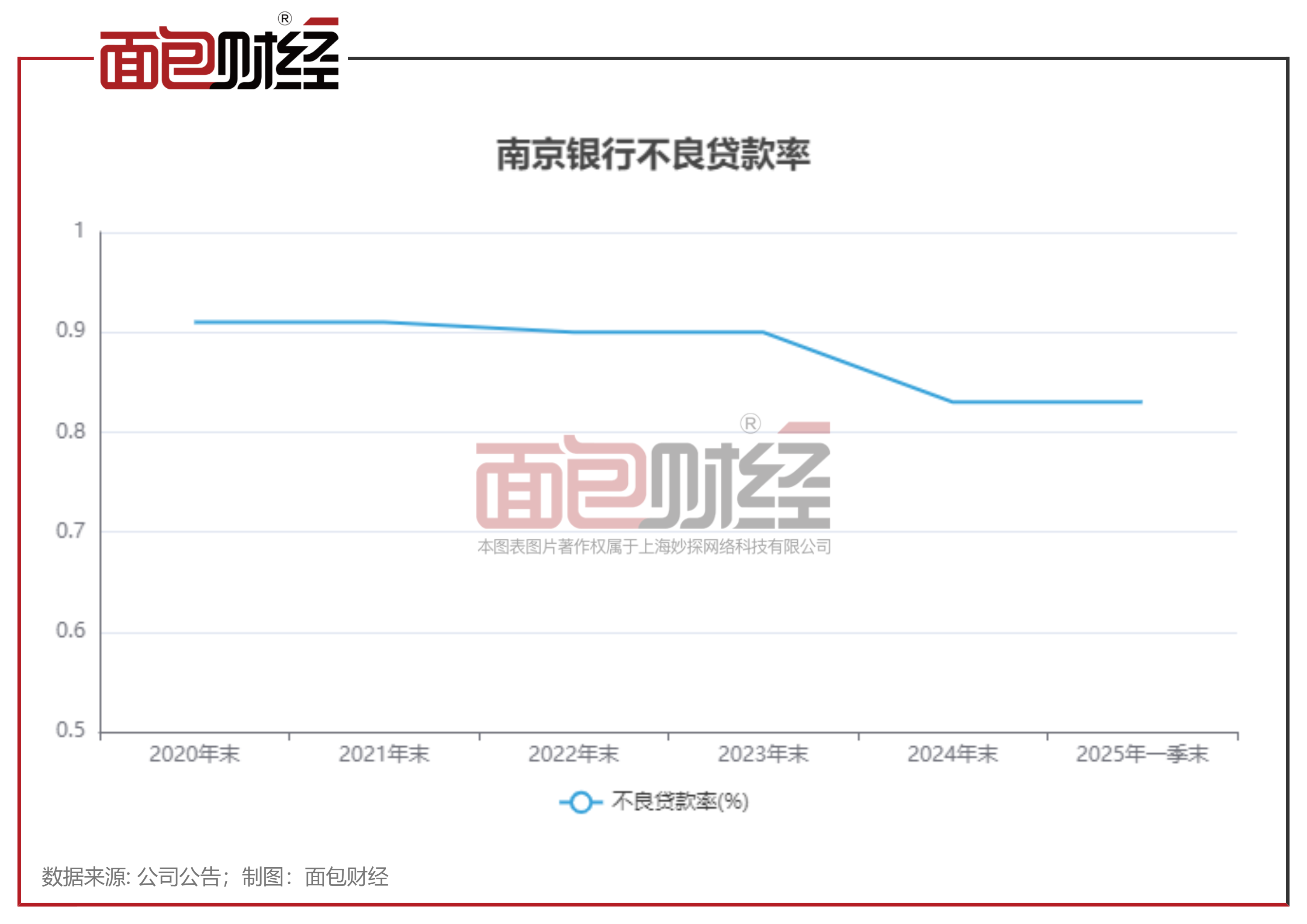今年一季度中国外债规模小幅增长