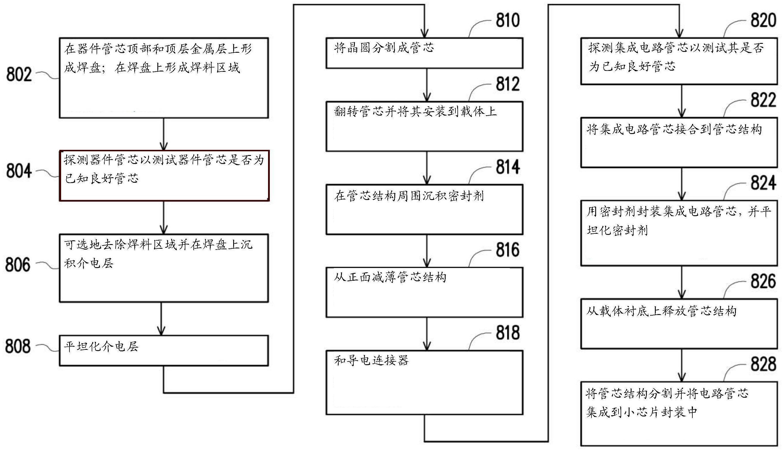 晶合集成获得发明专利授权:“半导体器件及其制造方法”
