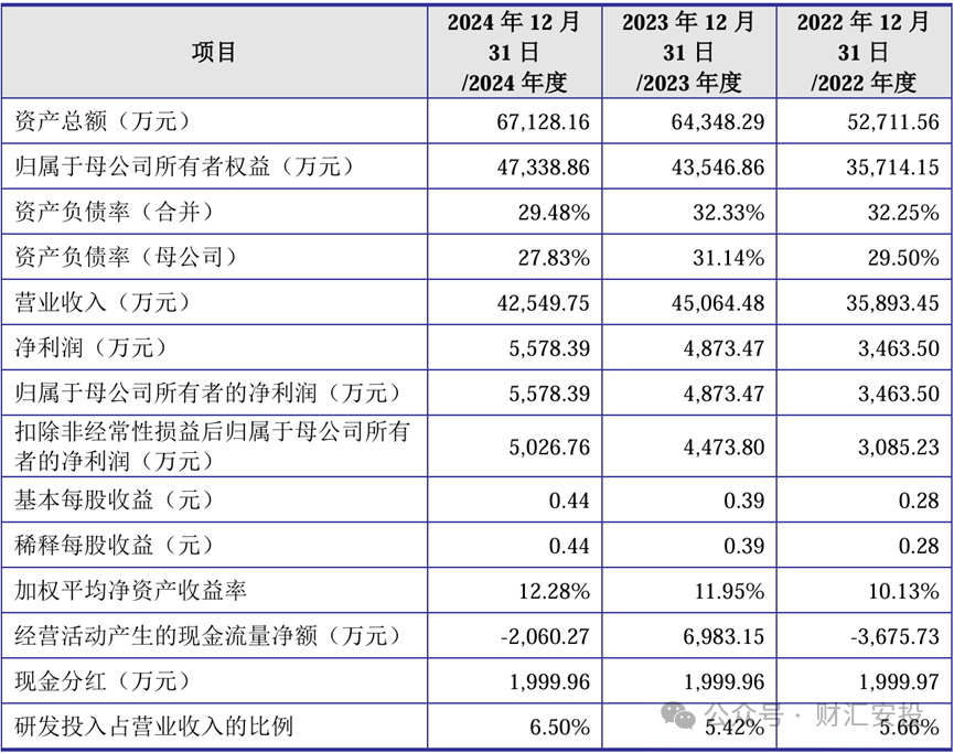 臻宝科技科创板IPO获受理 拟募资13.98亿元