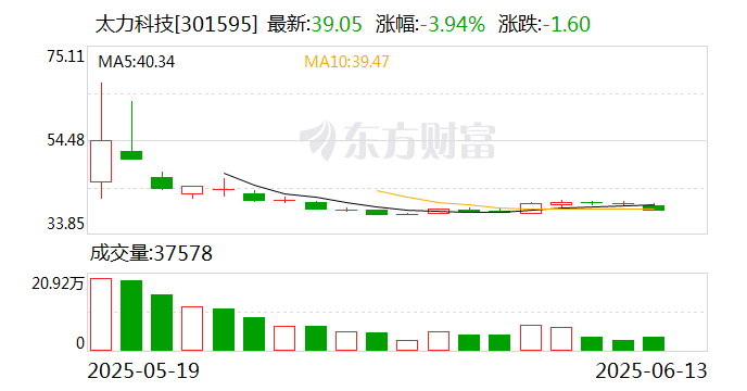 三七互娱：6月27日召开董事会会议