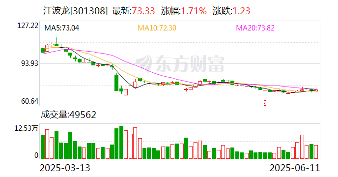 三七互娱：6月27日召开董事会会议