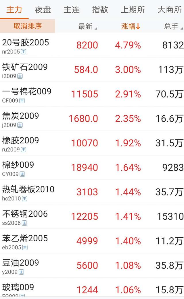 伦敦基本金属涨跌参半