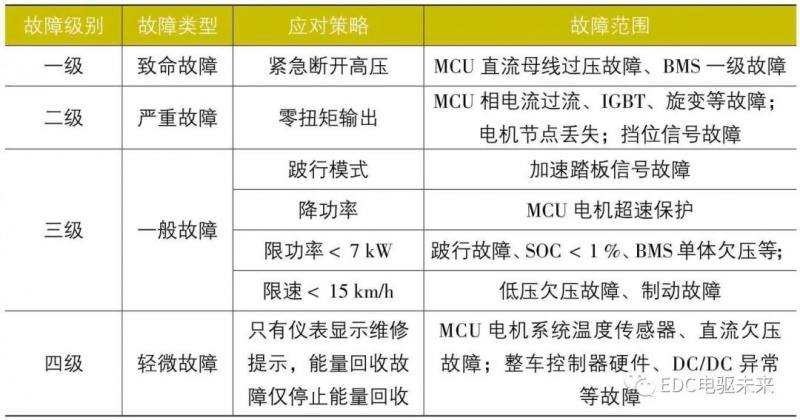 长城汽车获得发明专利授权：“单踏板车辆的控制方法、车辆控制终端及单踏板车辆”