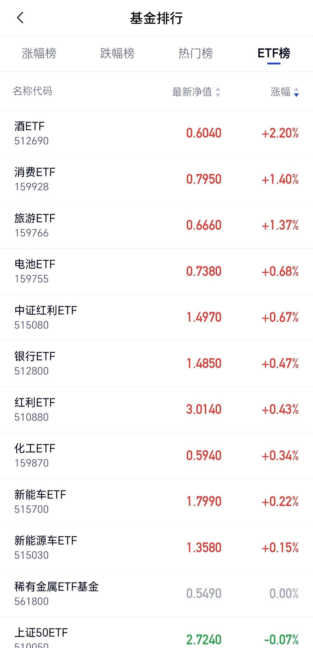 大位科技换手率28.45%，沪股通净买入6701.24万元