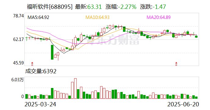 华锋股份：6月27日召开董事会会议