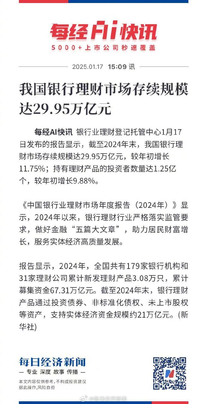 央行:初步统计,2025年1季度末我国金融业机构总资产为512.1万亿元