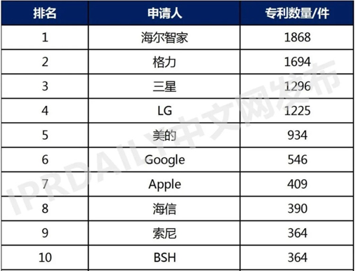 海尔智家获得发明专利授权:“控制指令的确定方法及装置、存储介质及电子装置”