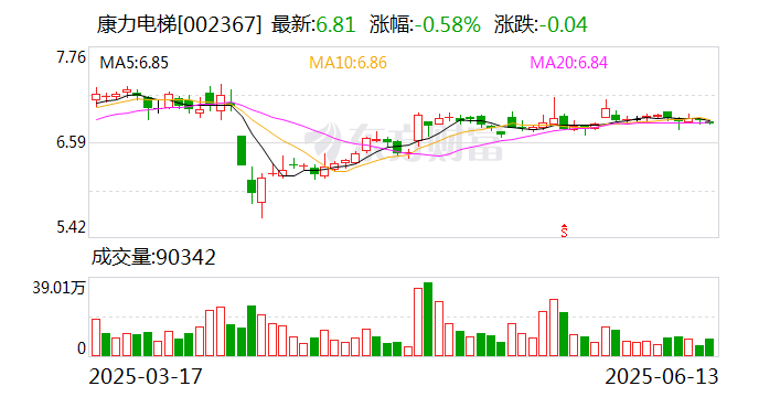 安源煤业：6月27日召开董事会会议