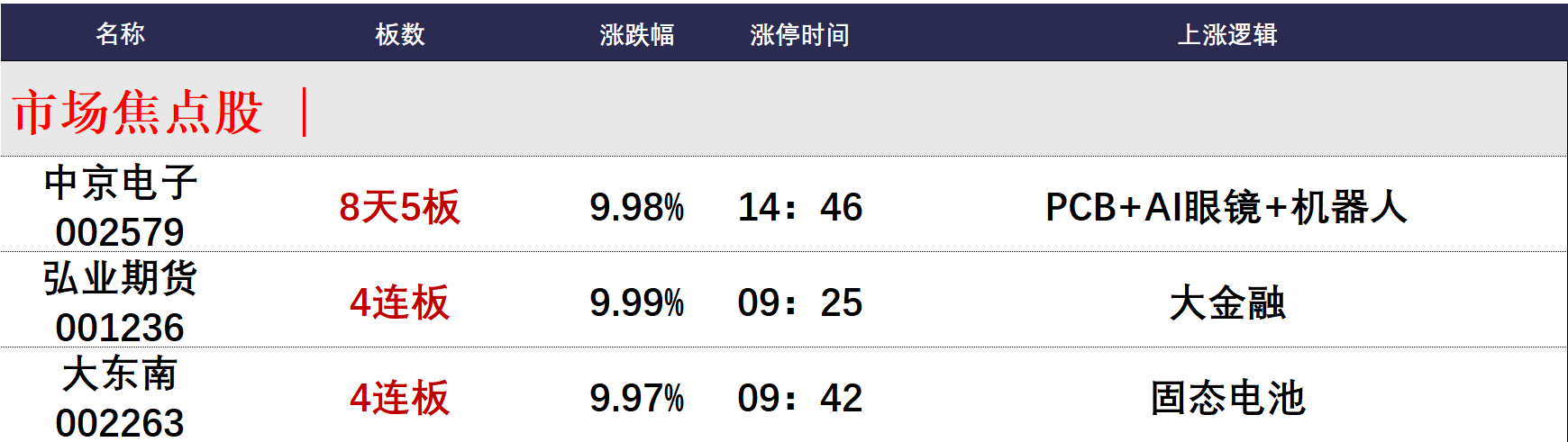 新通联龙虎榜数据（6月27日）