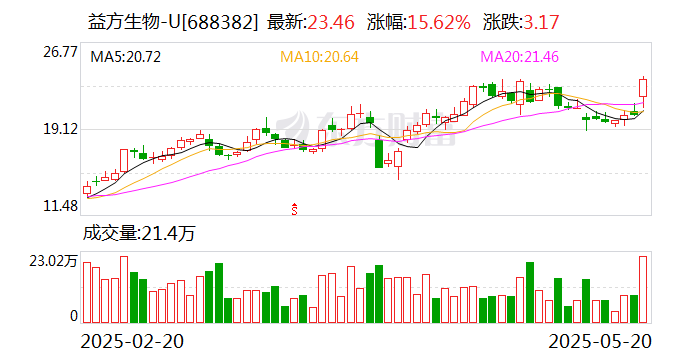 退市龙宇龙虎榜：营业部净买入221.95万元
