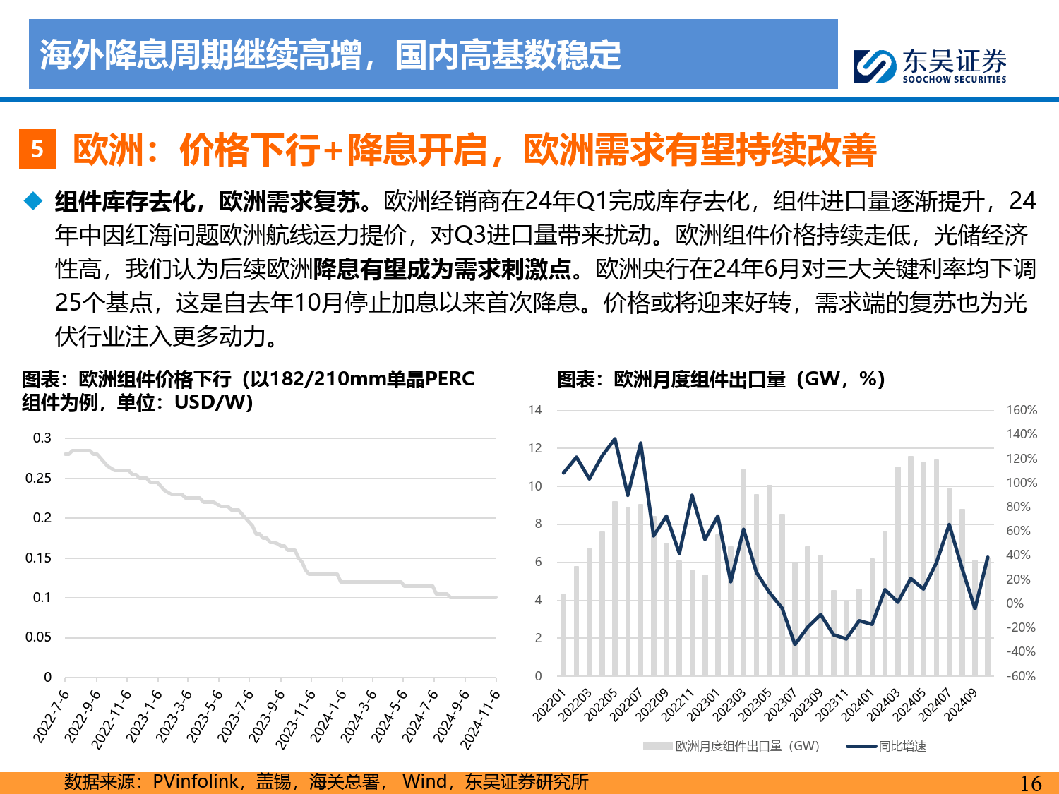 东吴证券：年内指数有较大可能性突破去年高点 成长股将迎主线行情