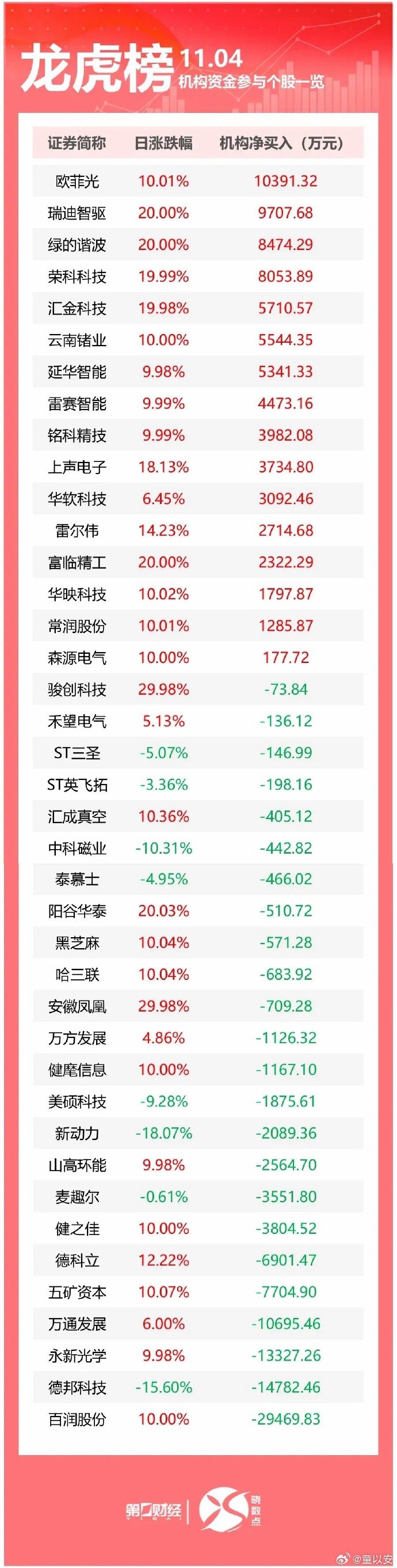 准油股份龙虎榜数据（6月27日）