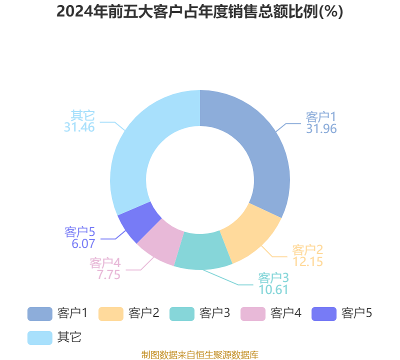 华海清科：拟不超5亿元投建华海清科晶圆再生扩产项目