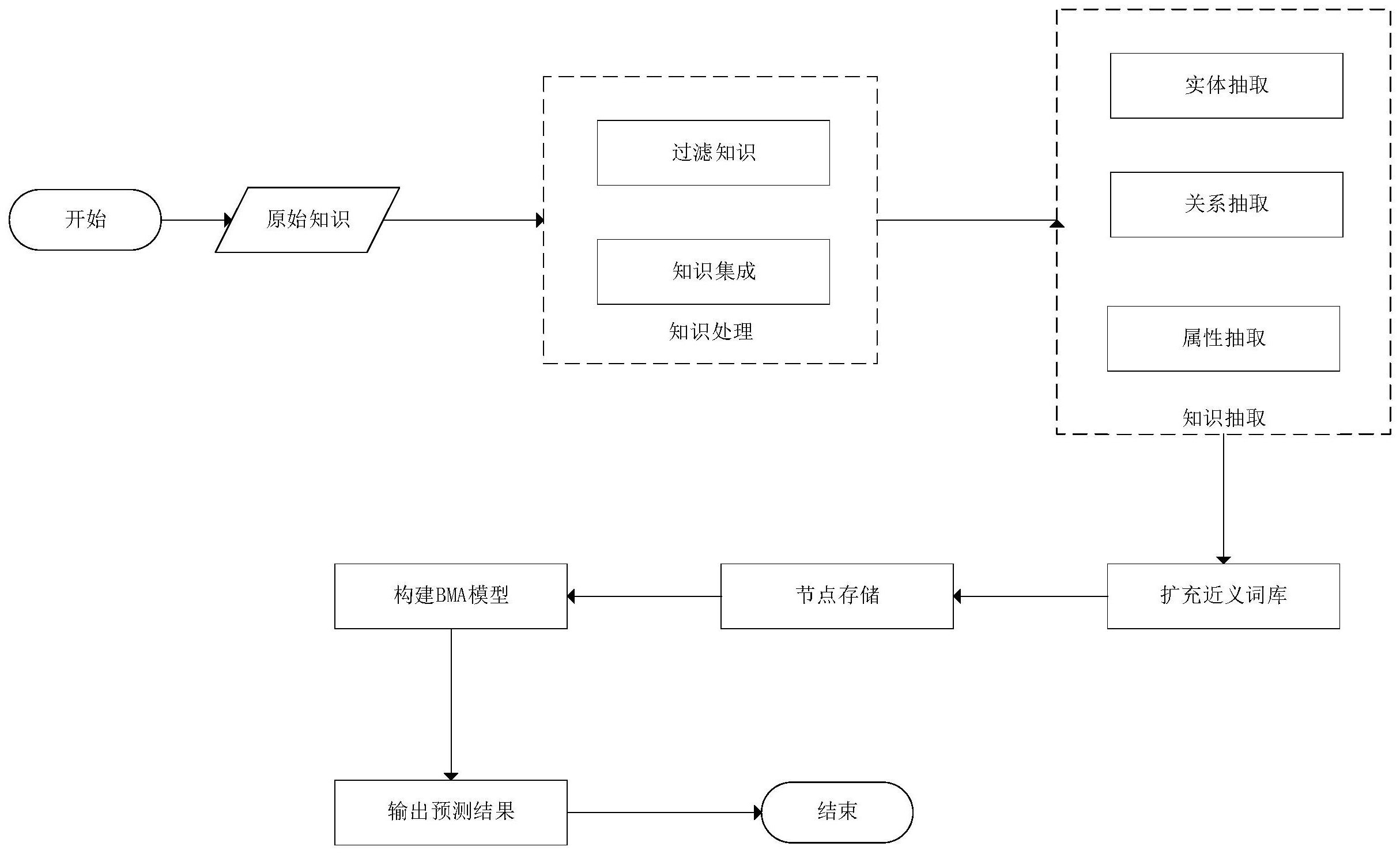 新点软件获得发明专利授权：“数据库交互方法、装置设备及存储介质”
