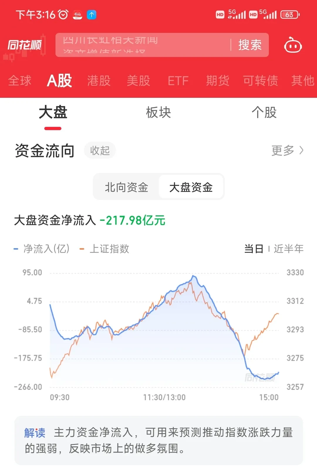 银行股突发跳水！