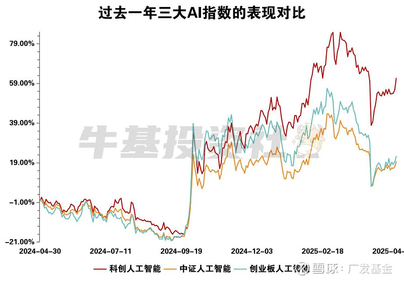 AI智能体市场加速拓展，人工智能ETF（159819）、科创人工智能ETF（588730）等产品助力捕捉产业发展机遇
