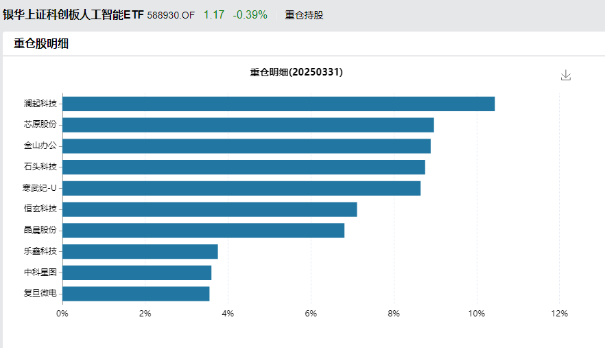 AI智能体市场加速拓展，人工智能ETF（159819）、科创人工智能ETF（588730）等产品助力捕捉产业发展机遇