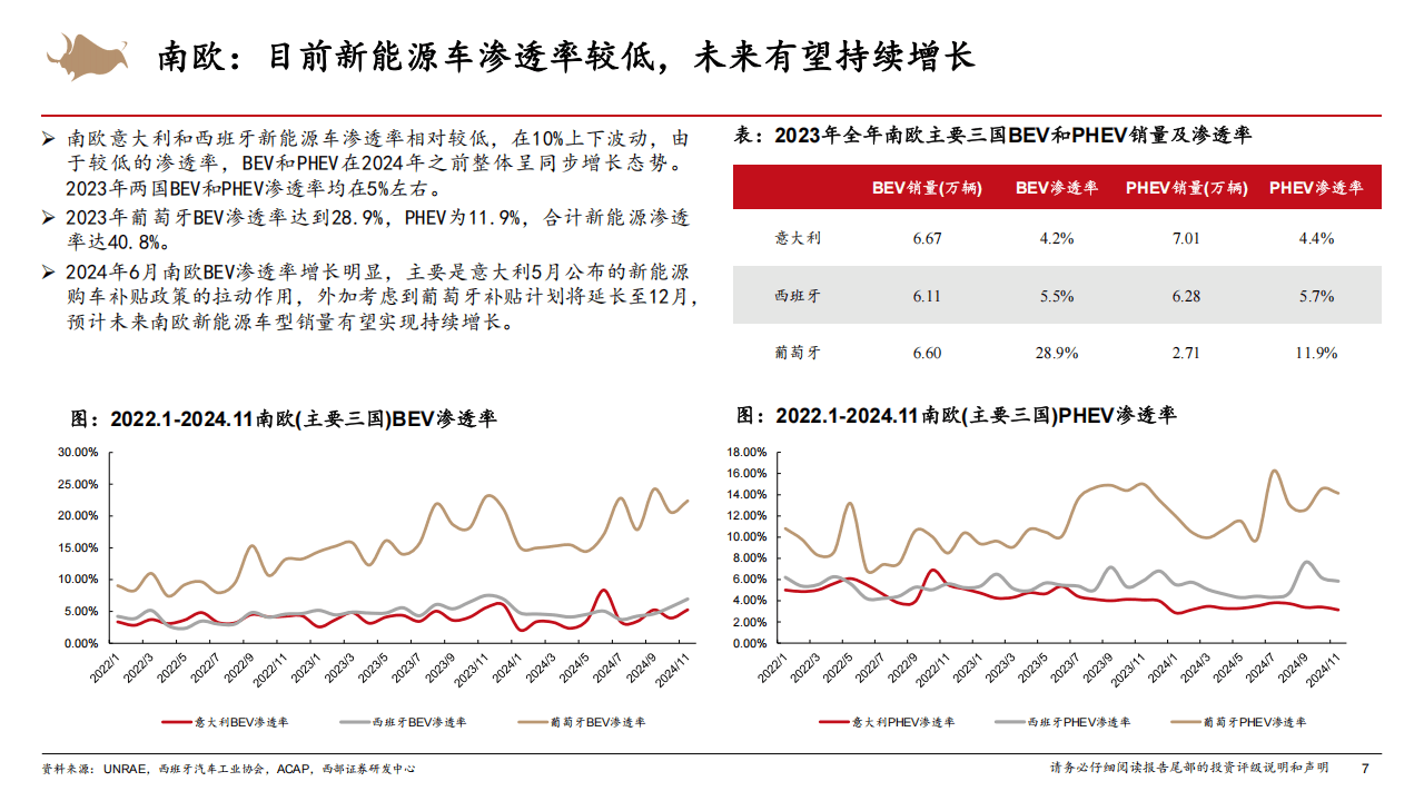 汽车业探索出海新模式