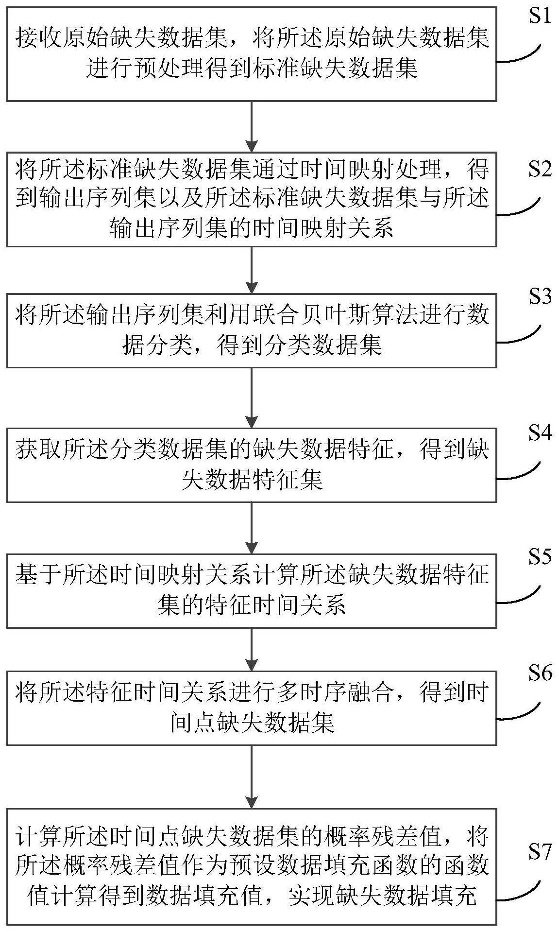 工商银行获得发明专利授权:“异常交易账户的识别方法、装置及计算机可读存储介质”