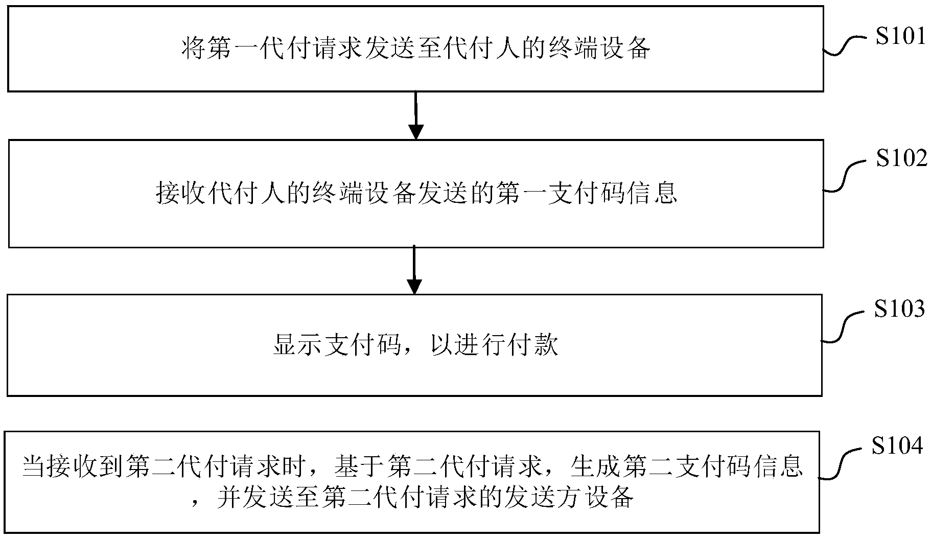 工商银行获得发明专利授权:“异常交易账户的识别方法、装置及计算机可读存储介质”
