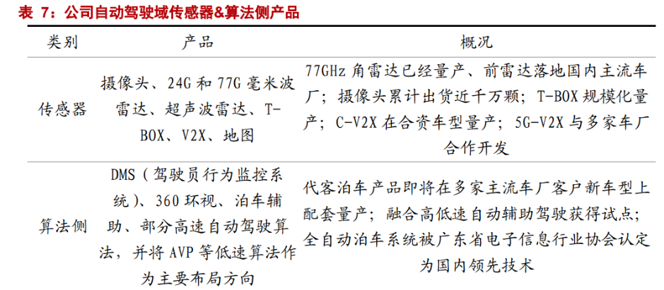 德赛西威获得发明专利授权：“一种新型准直背光模组及显示器”