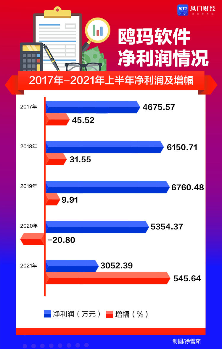 山东大学深化校属企业改革 拟转让鸥玛软件控制权