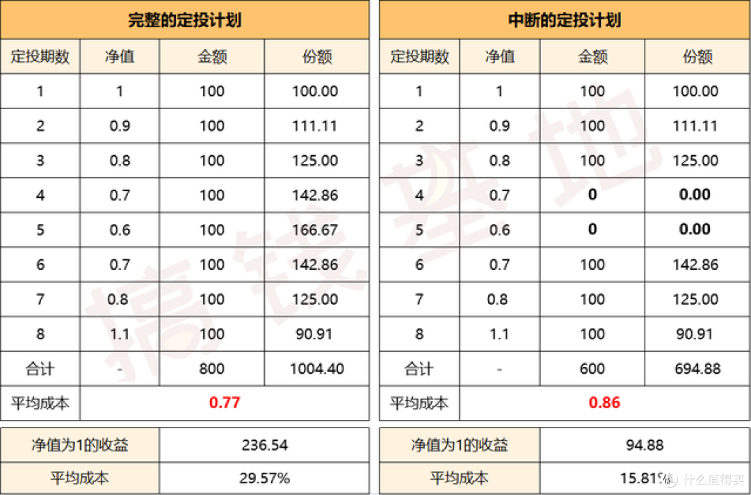 下半年基金怎么投？小心一个误区，关注三个方向