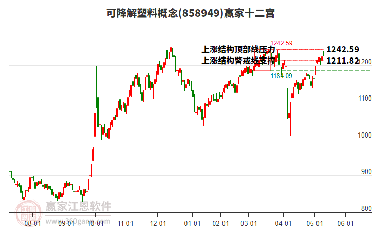 人保财险政银保 ,人保有温度_2025年可降解塑料行业发展前景预测及产业调研报告
