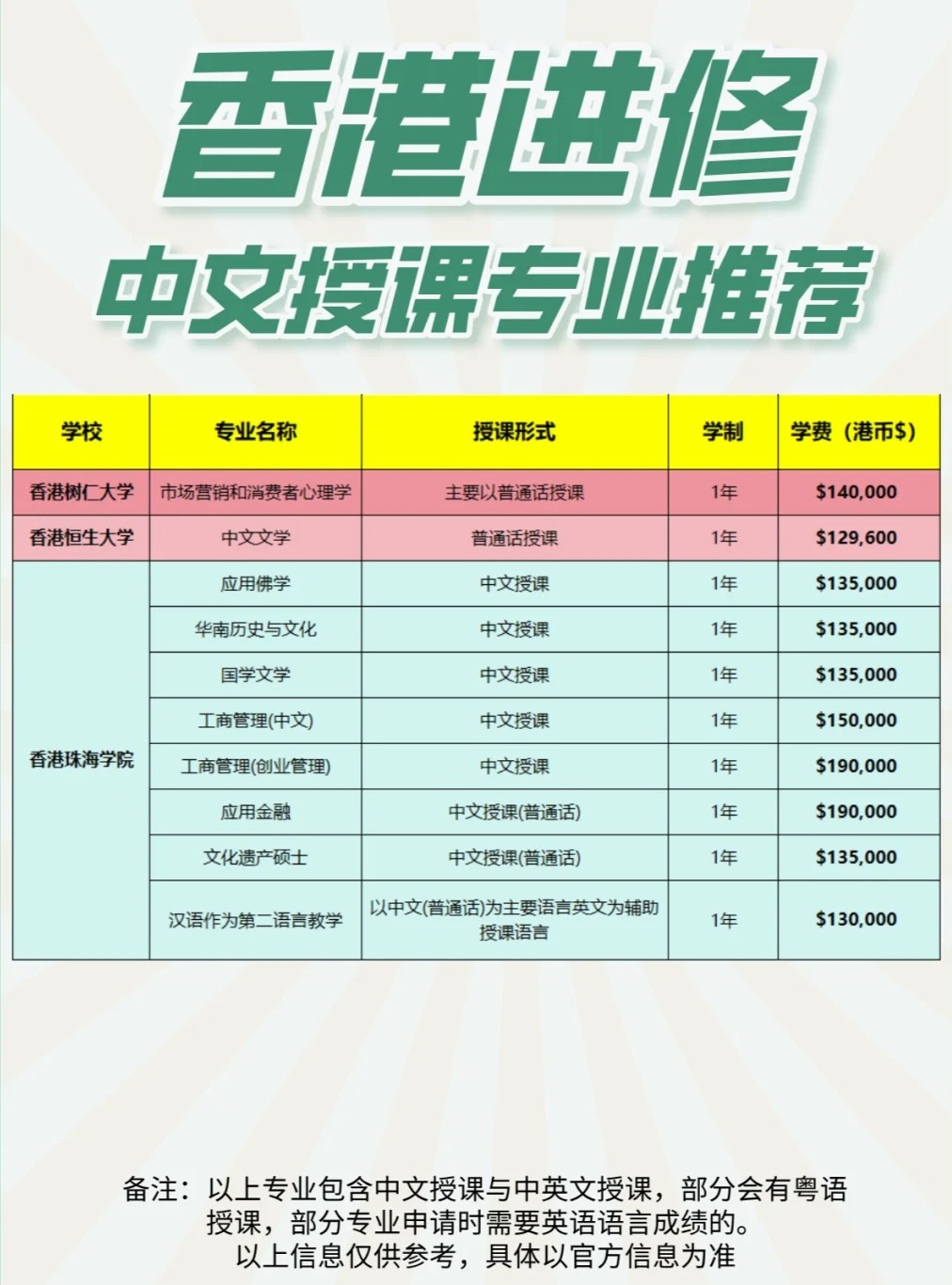 去香港读“高薪专业”，成新风口