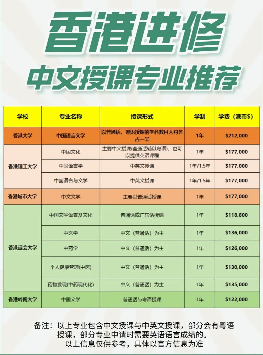 去香港读“高薪专业”，成新风口