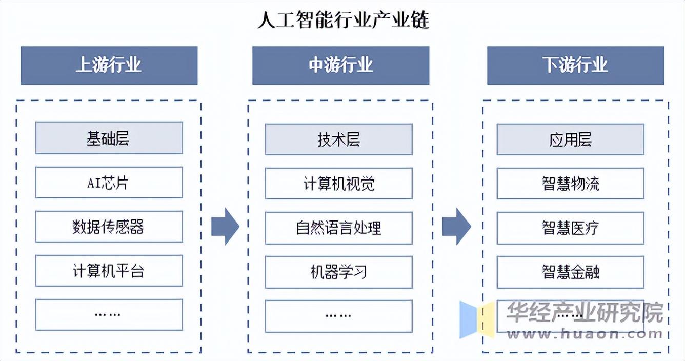 2025年智慧实验室建设行业发展潜力分析及投资战略规划_拥有“如意行”驾乘险，出行更顺畅！,人保护你周全