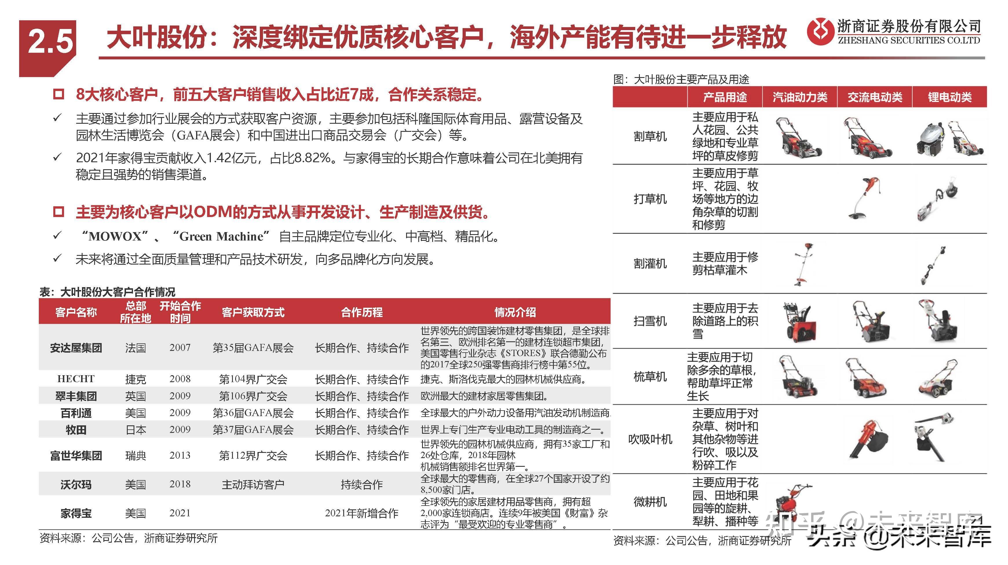 大叶股份：规划开发高中低端割草机器人满足细分市场需求