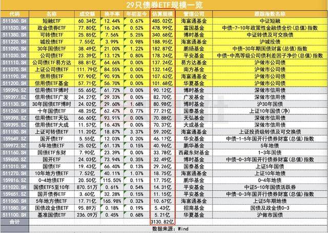 银行科创债发行规模将突破2200亿元 中小银行积极入局