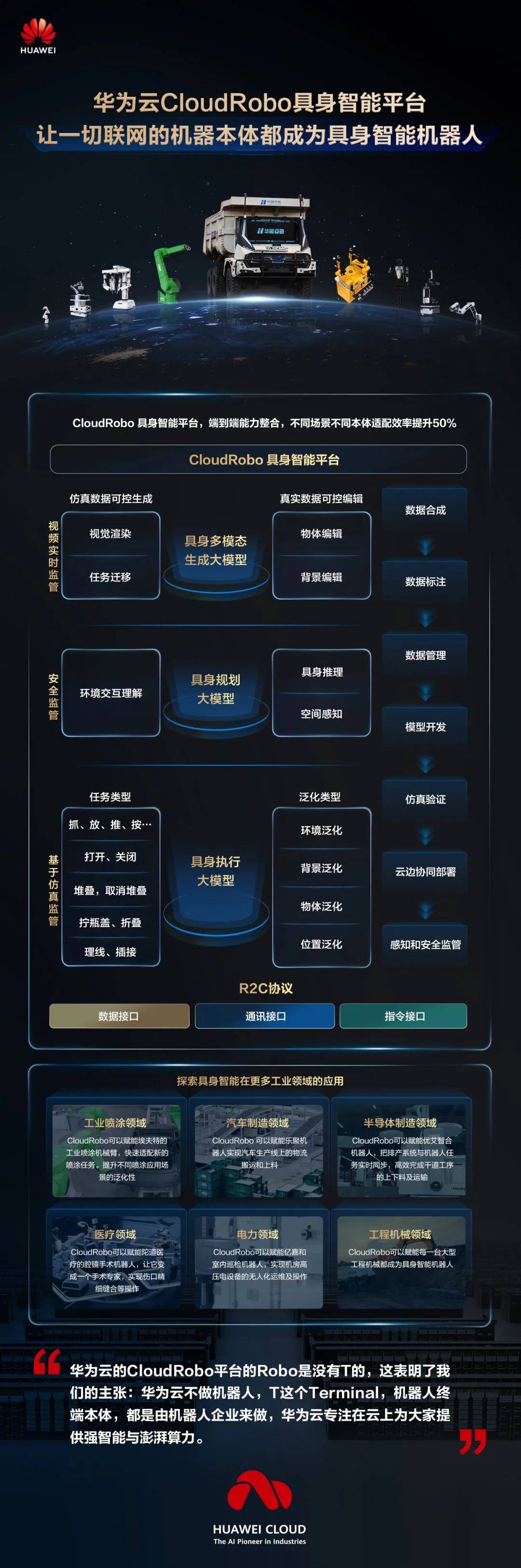 华为宣布开源部分盘古模型