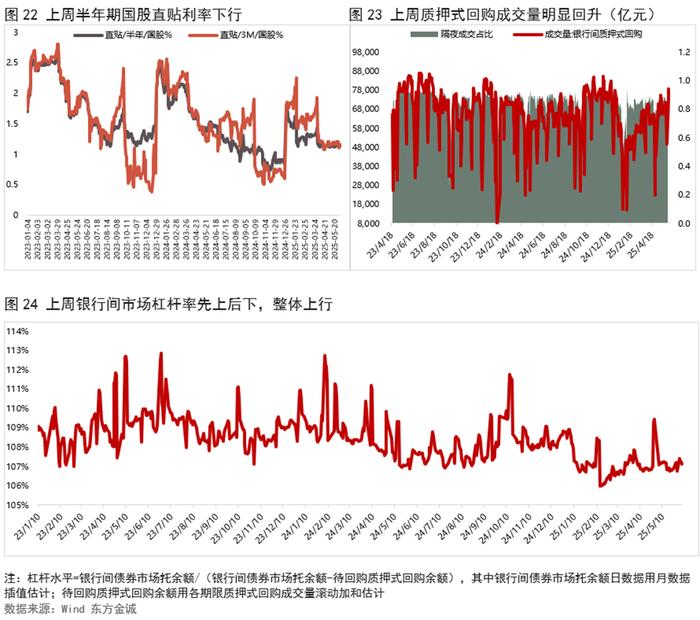 国债期货全线收跌 债市情绪回落 56%固收买方持中性态度｜机构要评