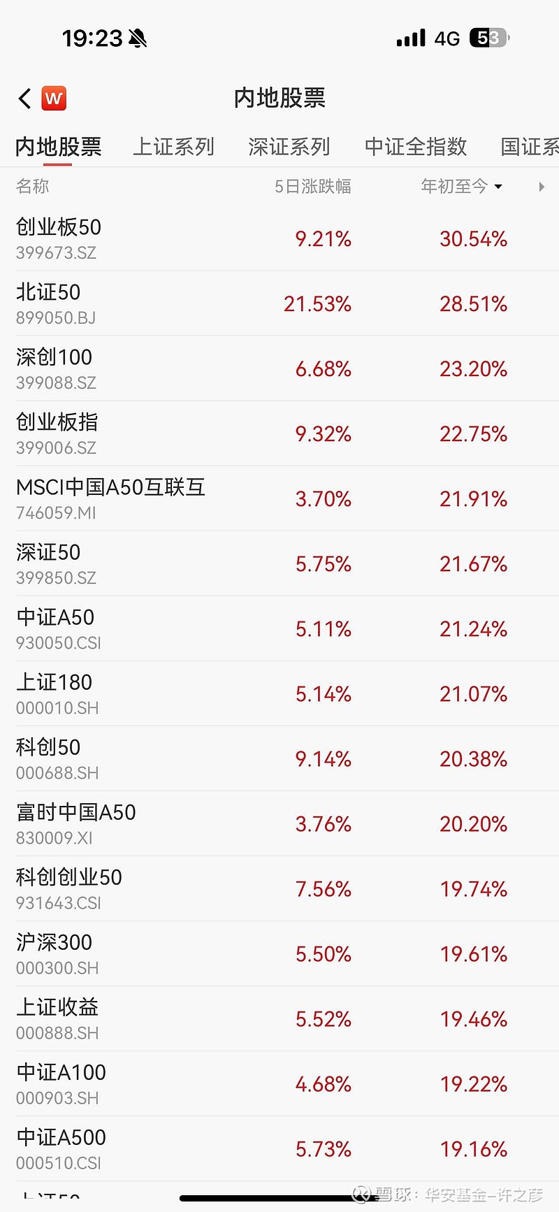 华安法国CAC40ETF今日成交额增加1.44亿元，环比增加444.53%