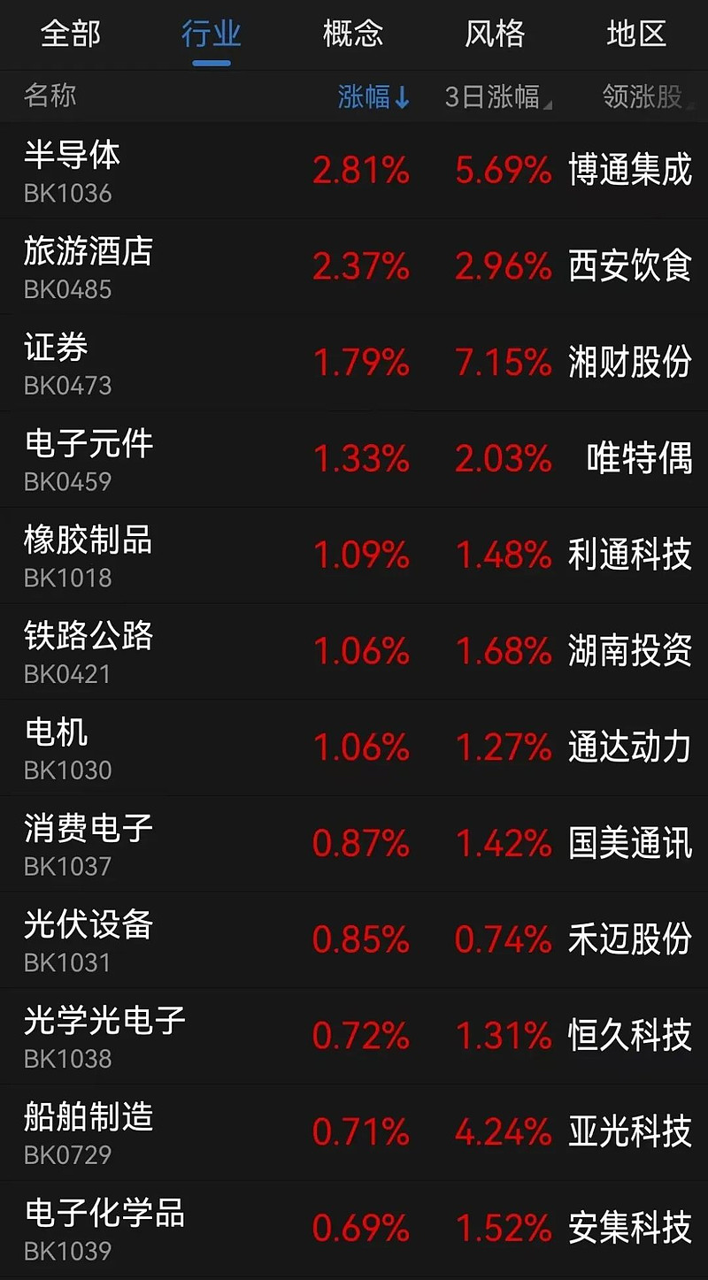航空发动机概念涨3.21%，主力资金净流入这些股