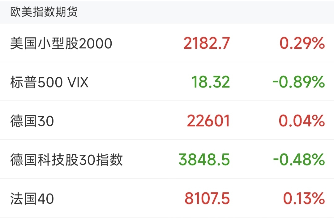 华安法国CAC40ETF今日成交额增加1.44亿元，环比增加444.53%