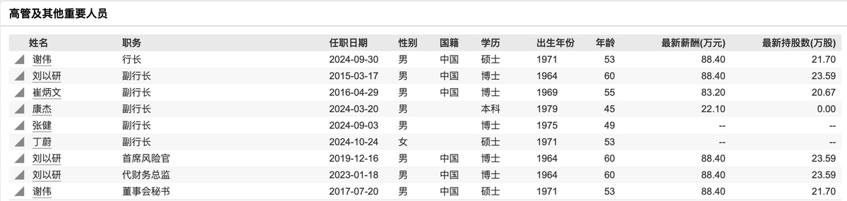 浦发银行:选举谢伟为副董事长