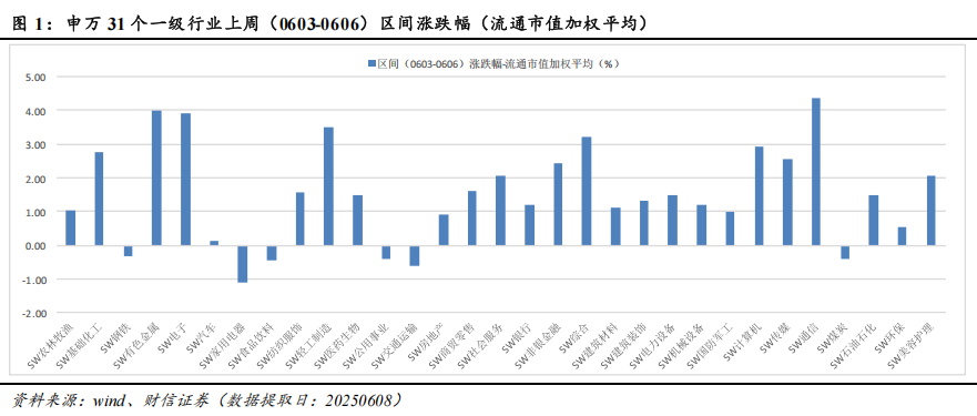 关税效应滞后通胀引而不发 10年期美债收益率上半年下跌35BP