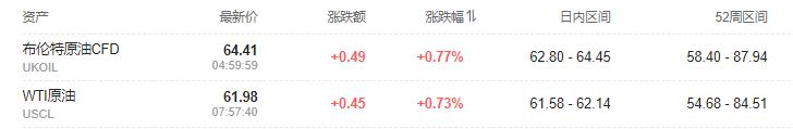 关税效应滞后通胀引而不发 10年期美债收益率上半年下跌35BP