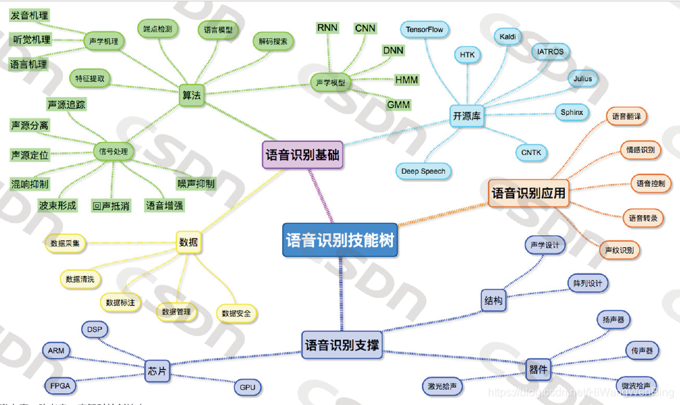 综述｜6月全球人工智能领域新看点
