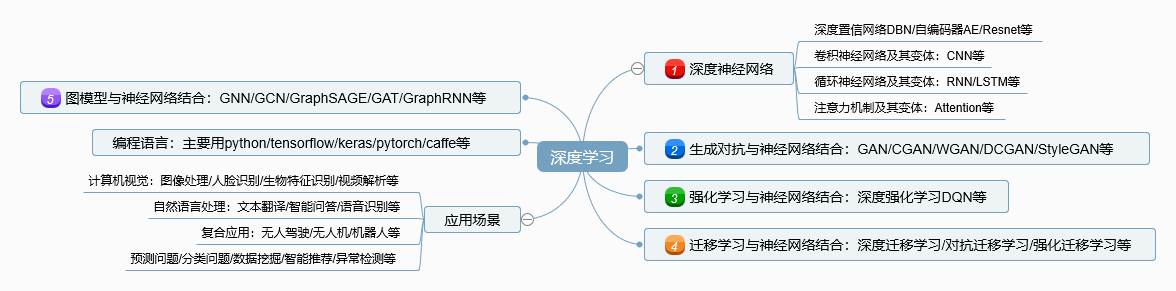 综述｜6月全球人工智能领域新看点
