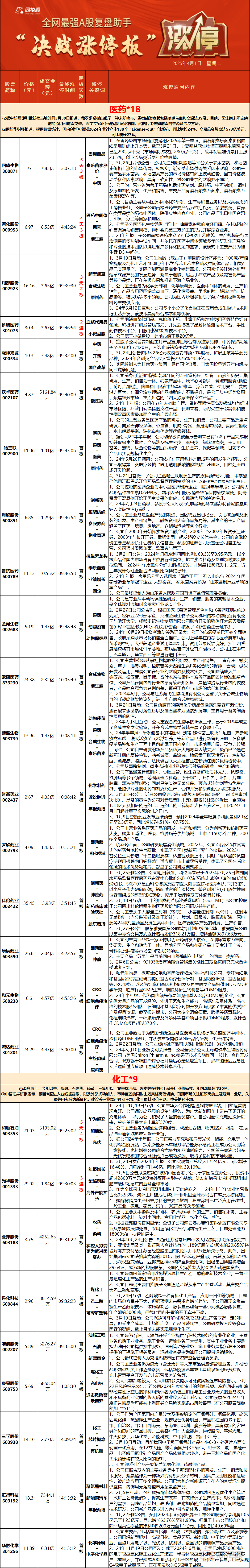 【盘中播报】沪指涨0.38% 综合行业涨幅最大